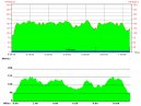 Heart Rate And Height